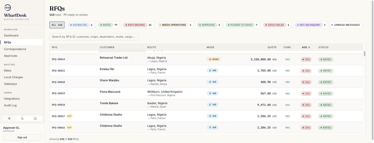 WharfDesk enquiry list showing captured RFQs with routes, modes, draft quotes and status